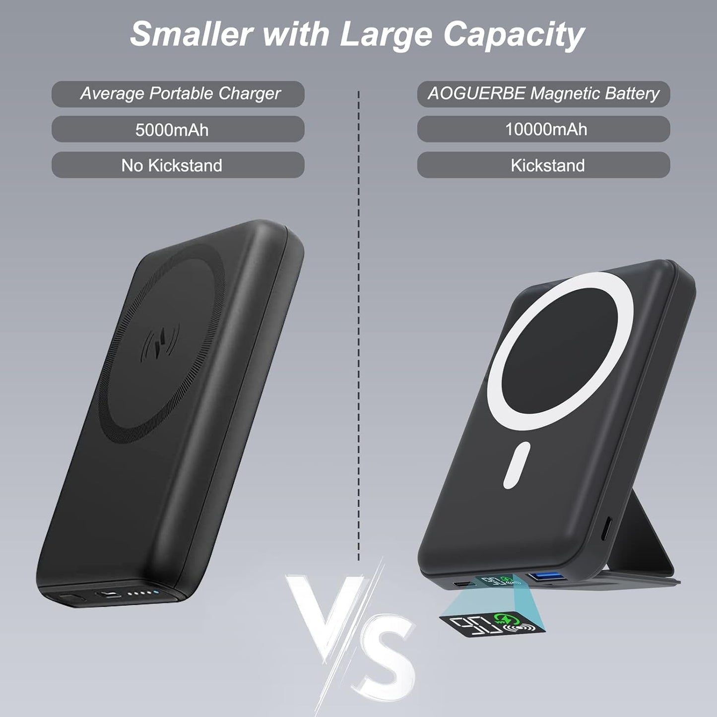 AOGUERBE Batterie Externe Pour Iphone, 10000Mah Batterie Externe Avec Magsafe, Pliable Magnétique Sans Fil Power Bank Charge Rapide PD 22.5W, Affichage LED, Pour Iphone 16/15/14/13/12/Mini/Pro/Pro Max